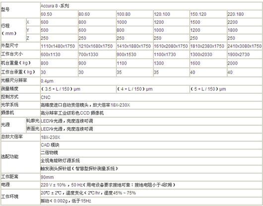 七海影像測量儀