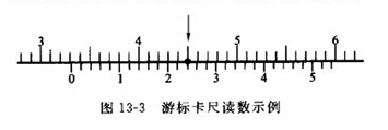 游標卡尺讀數刻度